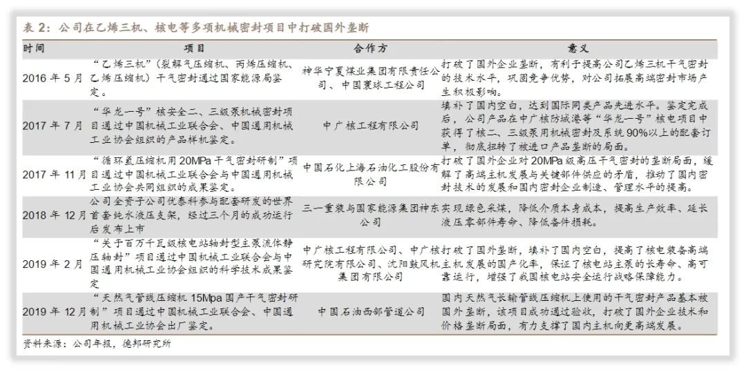 关键因素｜中密控股机械密封件