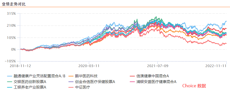 消费基金排名前十（消费类最好的基金）-第2张图片-昕阳网