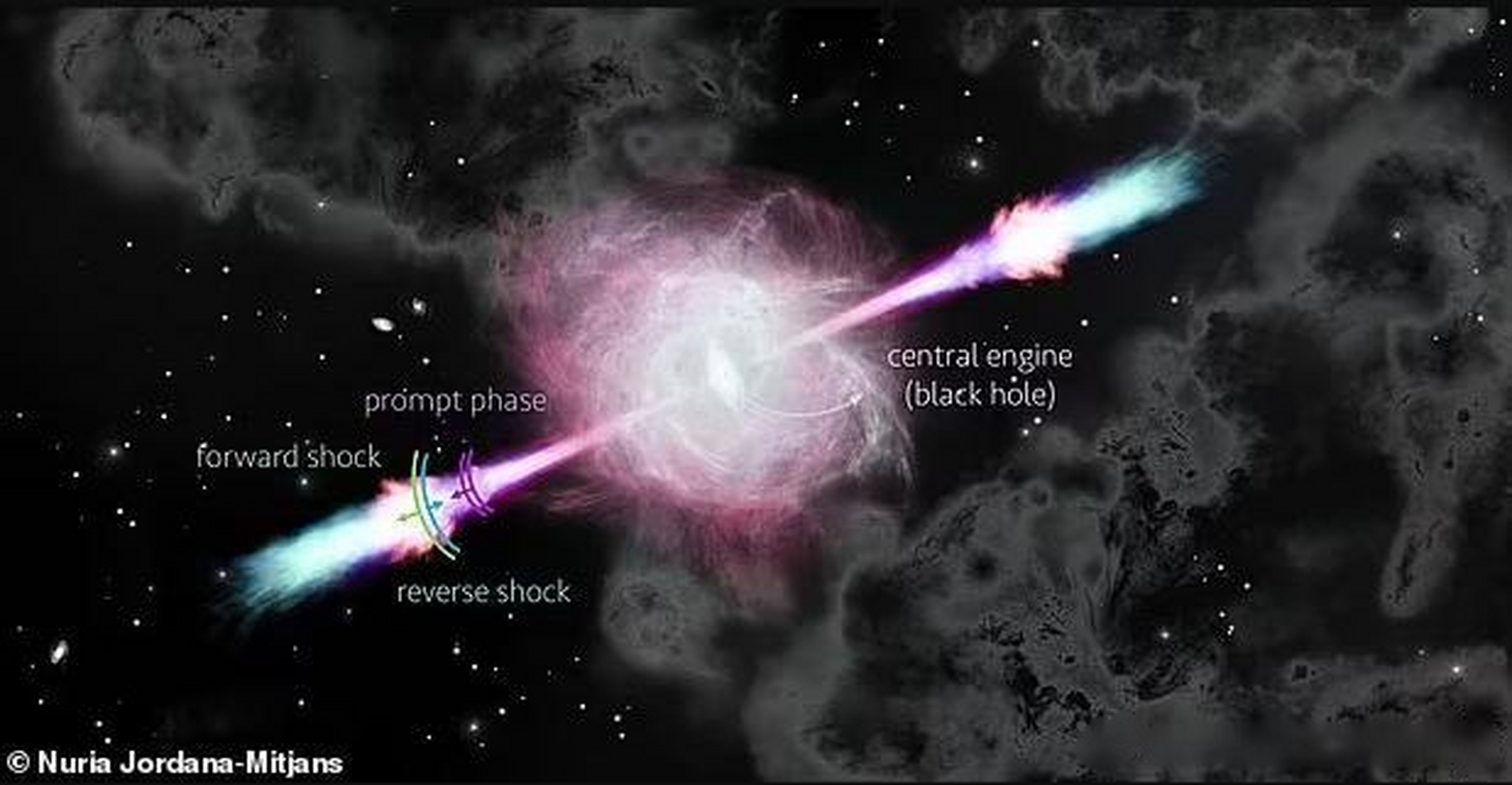 伽马射线暴「伽马射线暴vs黑洞」