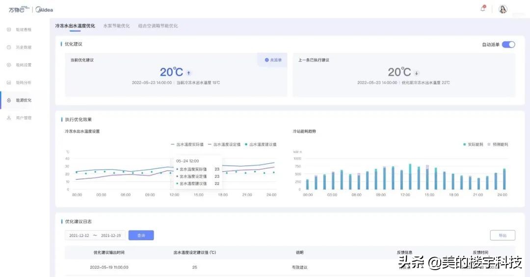 万物云&美的楼宇科技丨梅林万科大厦iBUILDING能源管理系统上线