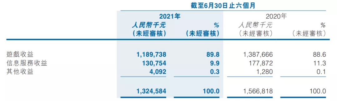 要用1亿开QQfamily线下店，创梦天地融资5亿元