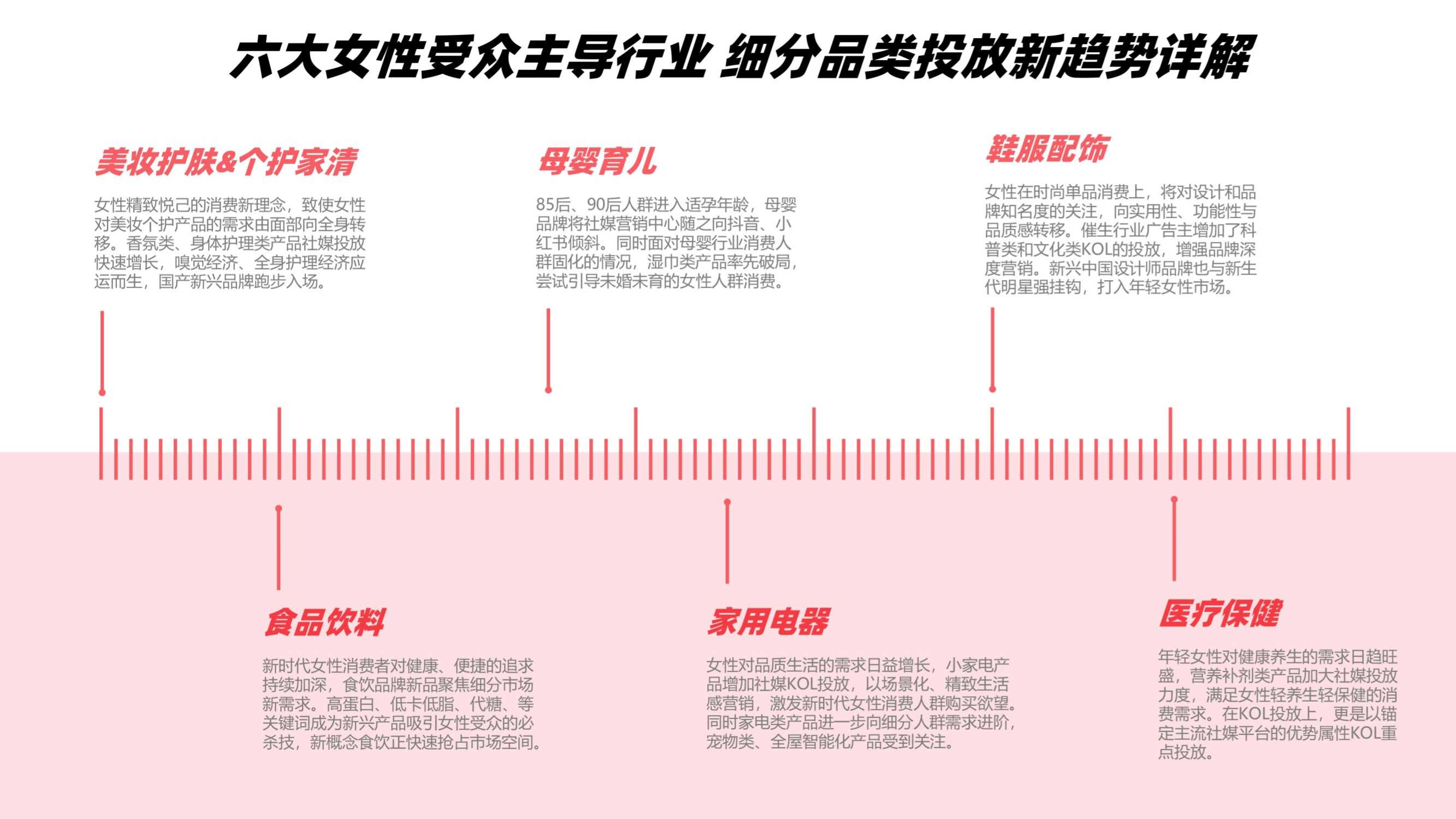 2022年女性消费观驱动下品牌社媒投放趋势洞察报告（微播易）