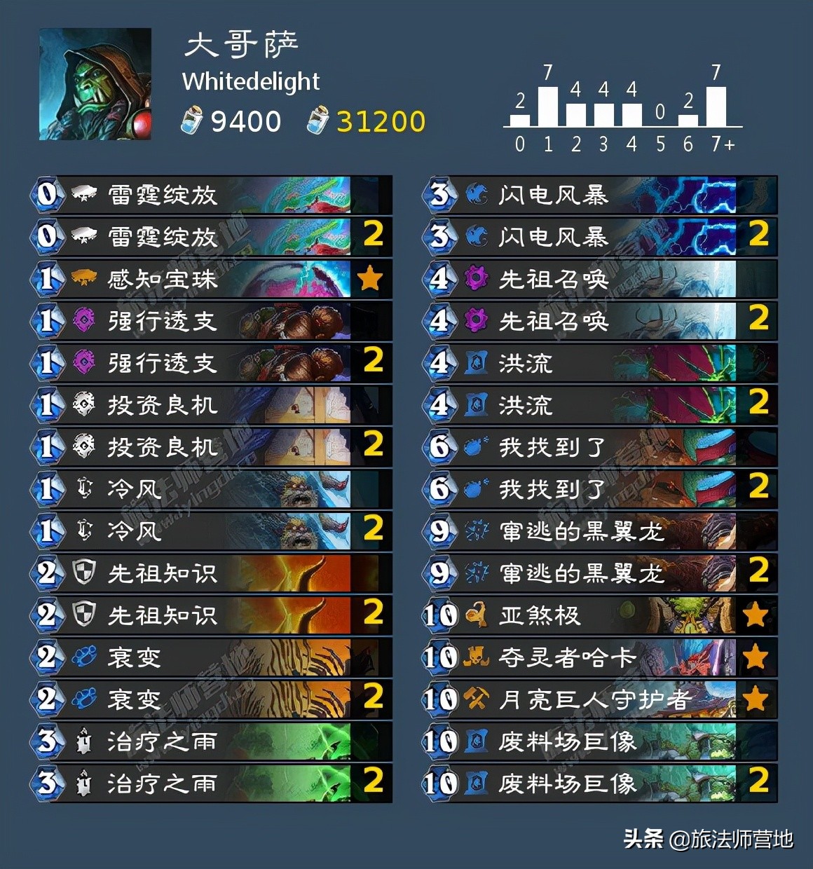 ukba,uk包包是什么档次