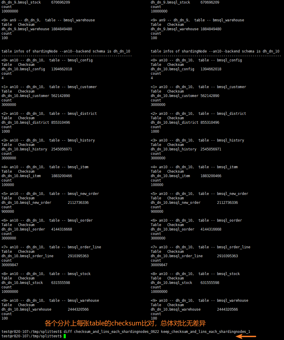 分布式 | 如何通过 dble 的 split 功能，快速地将数据导入到 dble 中