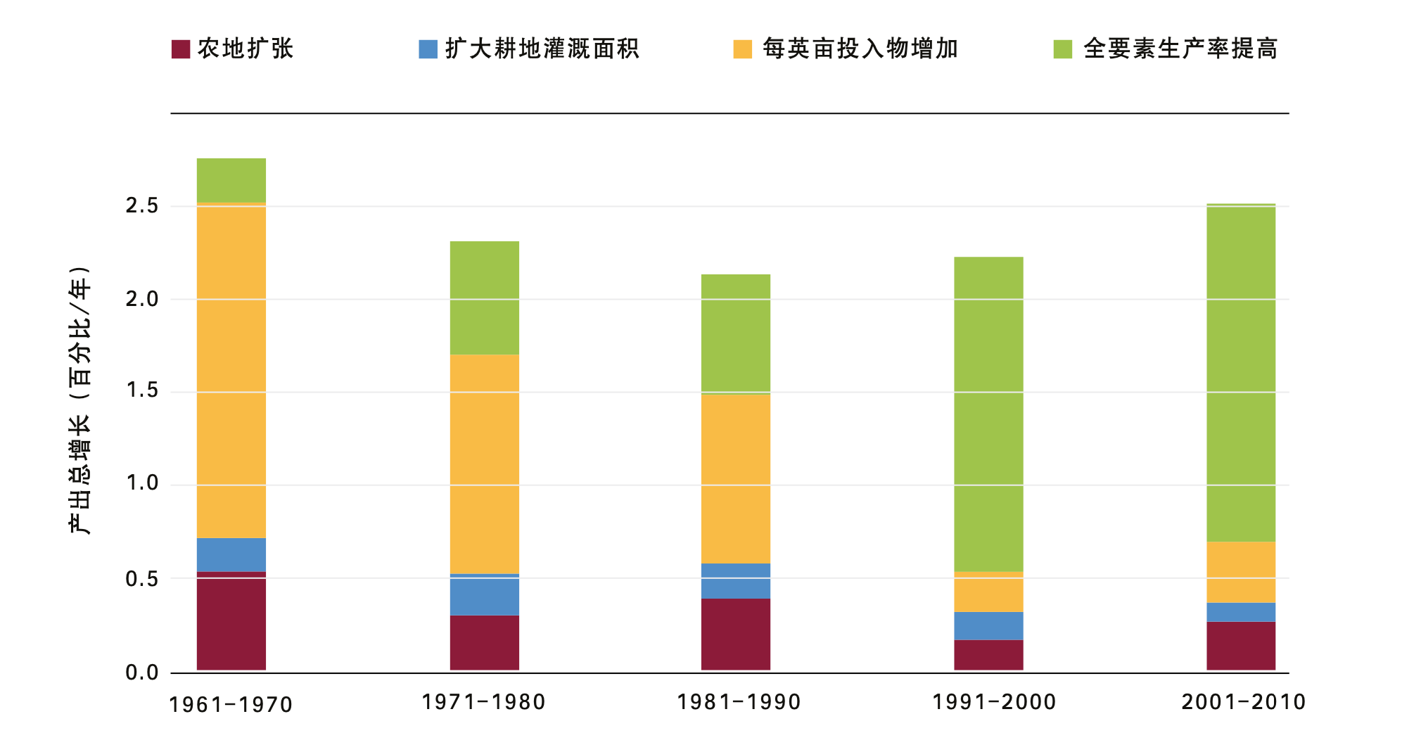智氪 | 全球粮食危机下的机会：科创板第一股IPO正当时