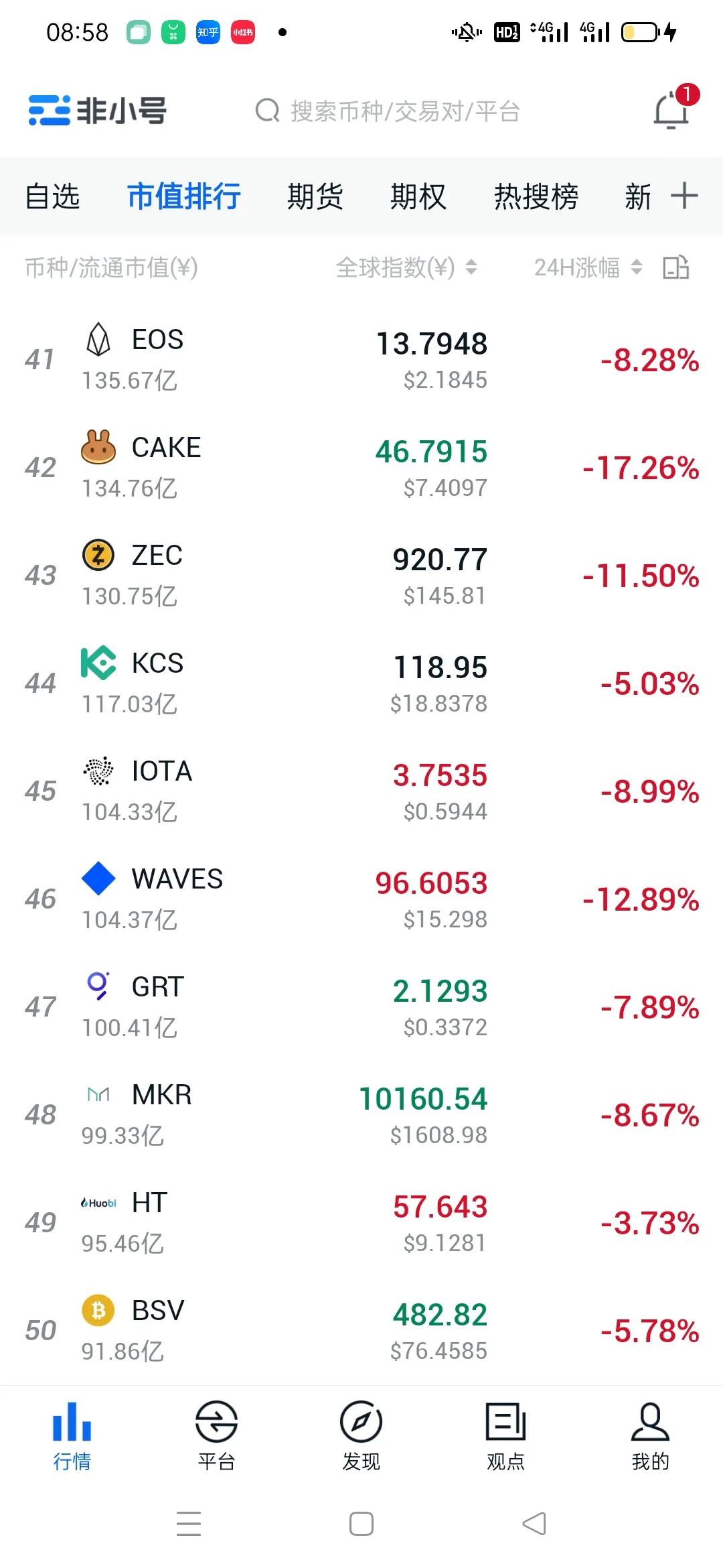 比特币最新行情《全线下跌》