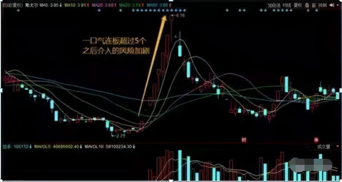 最强打板战法之首阴战法一旦遇上立刻跟上庄家大口吃肉