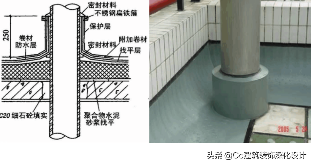 「技术」屋面防水工程技术要求