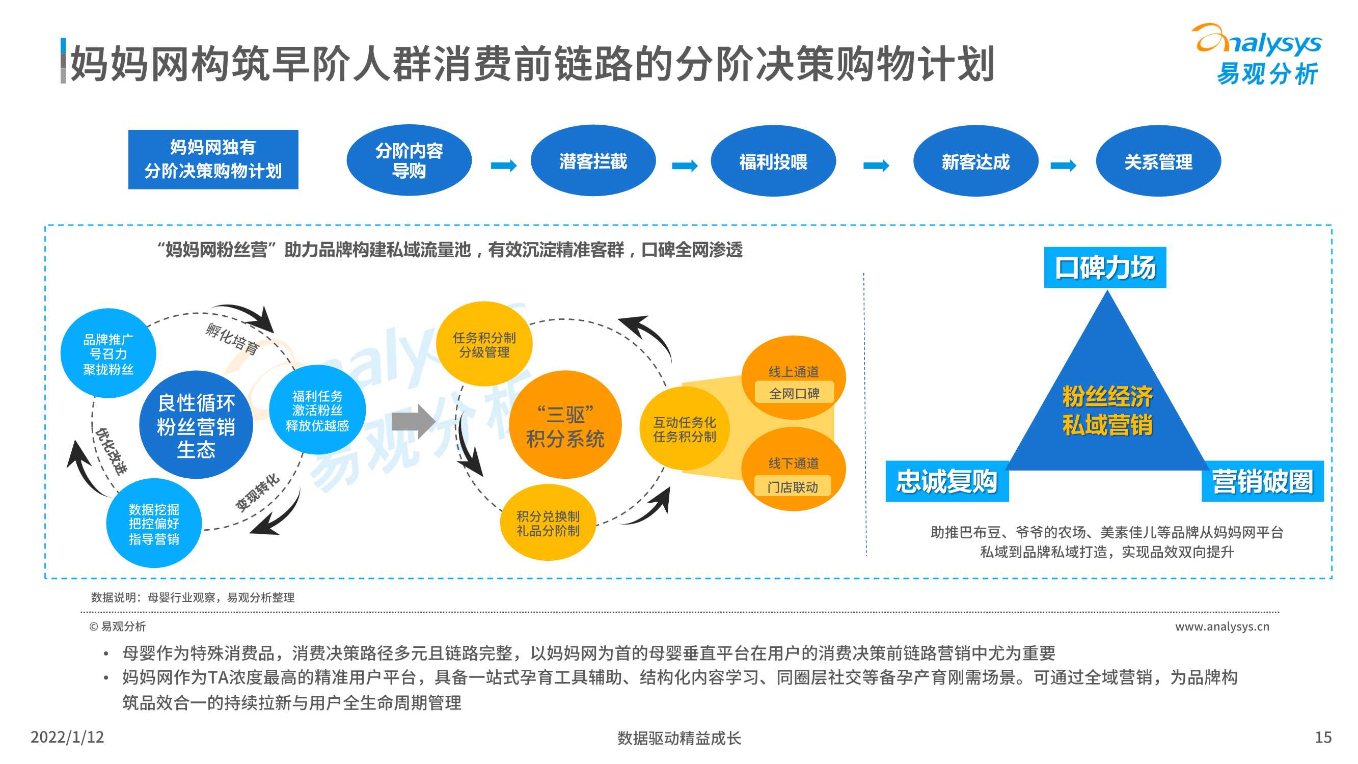 2021中国母婴后浪品牌市场洞察数字经济全景白皮书