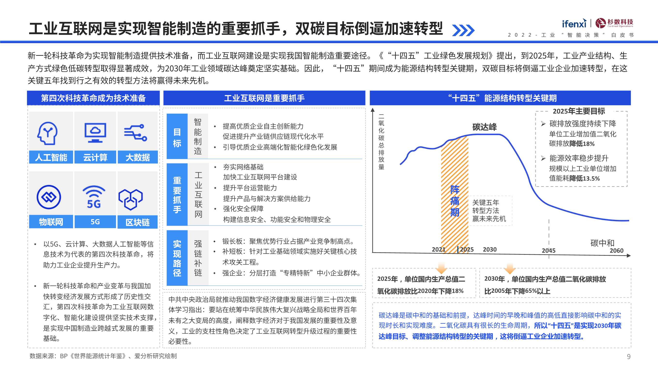 2022工业“智能决策”白皮书