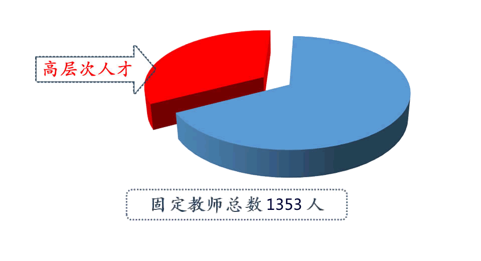 同属中科院的两所高校——国科大和中科大谁的实力更胜一筹