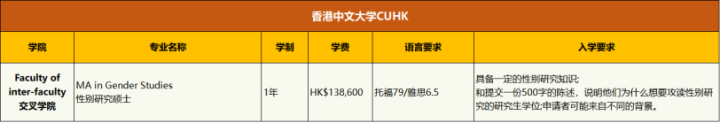 香港留学｜香港中文大学专业介绍（附申请要求及录取案例）