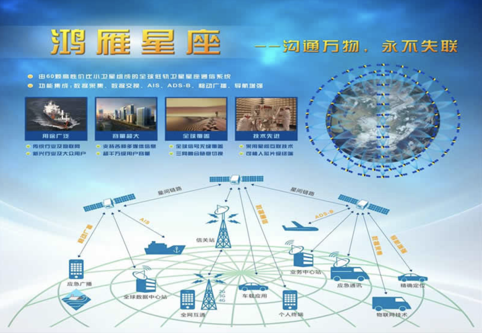 虹云工程(鸿雁星座和虹云工程)-猫猫号