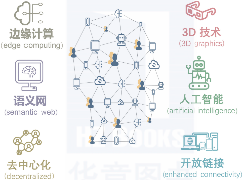 终于有人把Web 3.0和元宇宙讲明白了