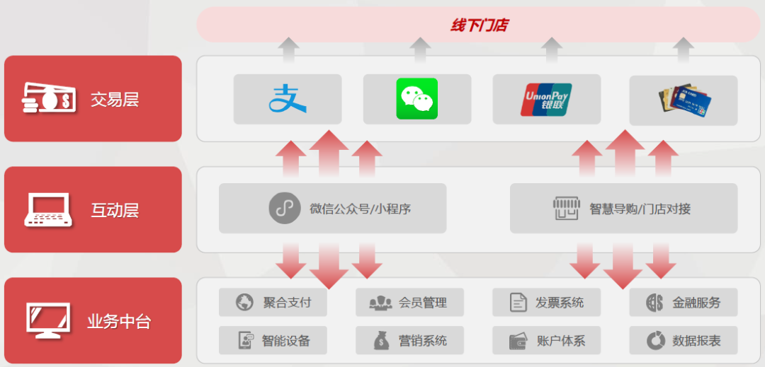 原创｜智慧支付如何赋能小微企业经营？