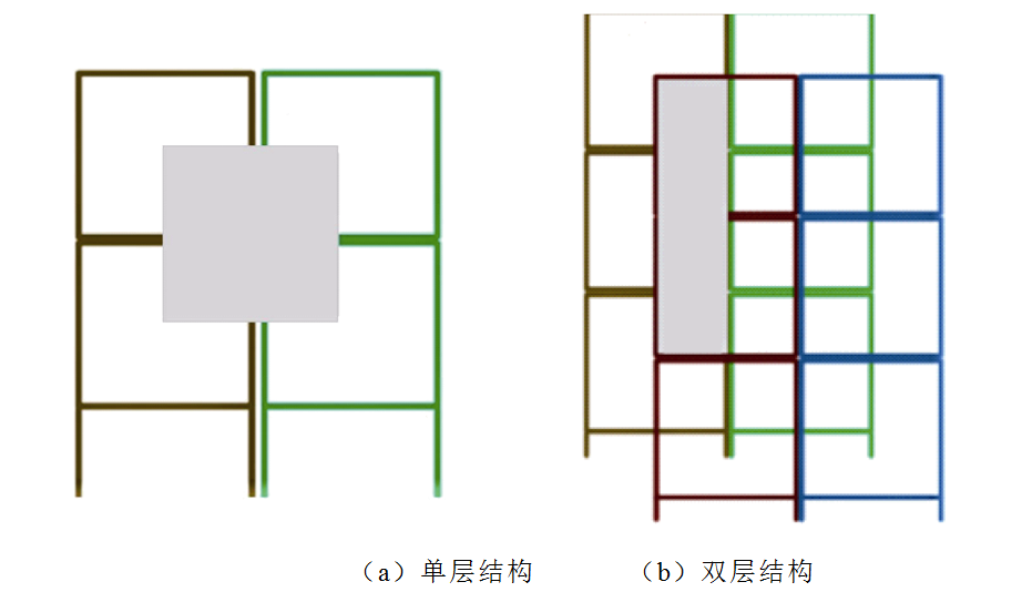 天津工业大学张献教授团队：无线电能传输系统的异物检测技术综述