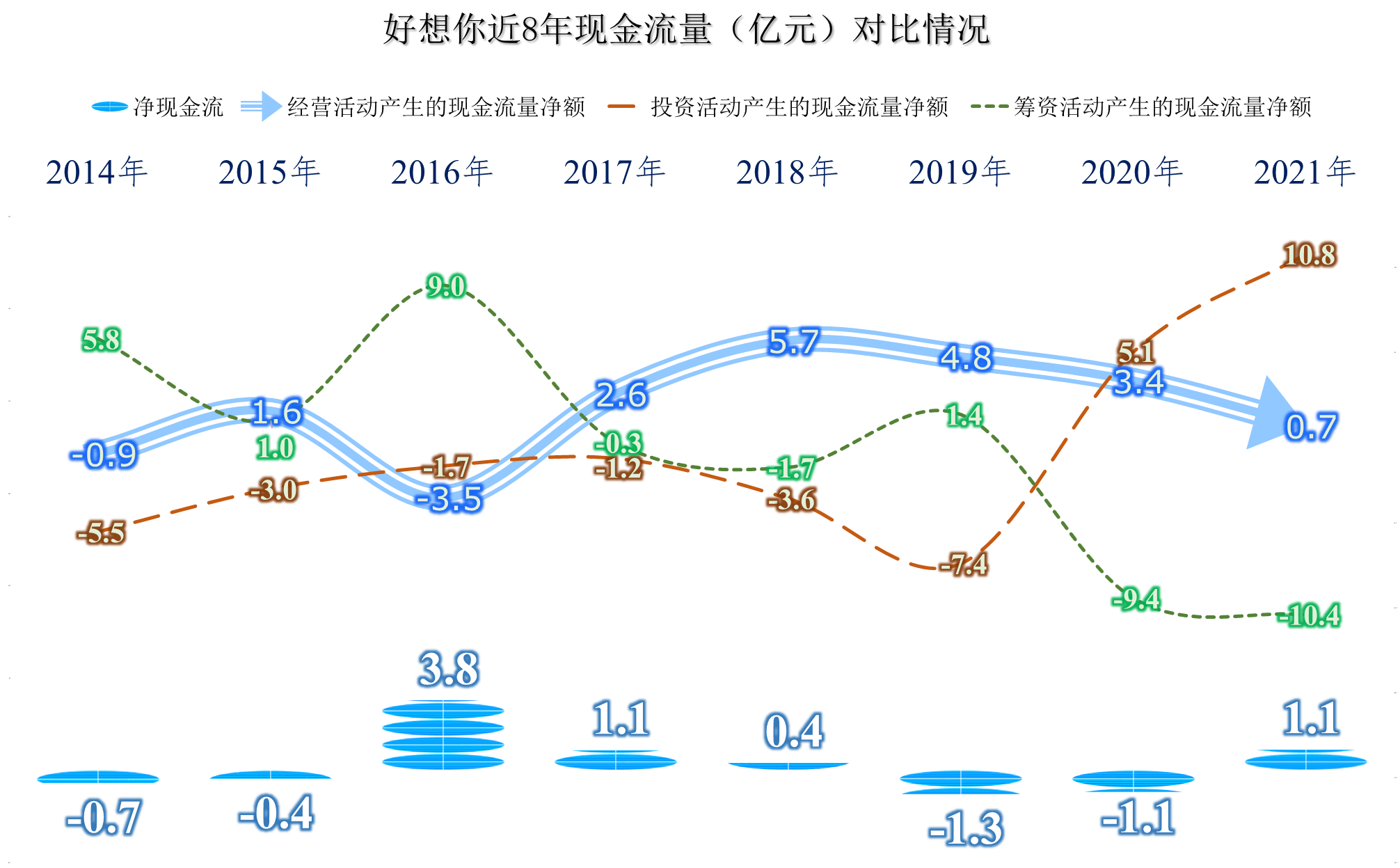 赚钱的业务卖了，好想你靠做减法来“聚焦”，效果如何？