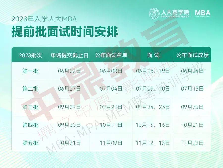 MBA院校 |中国人民大学MBA简介