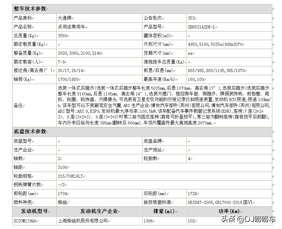 大通v80房车价格表大通v80短轴超低顶