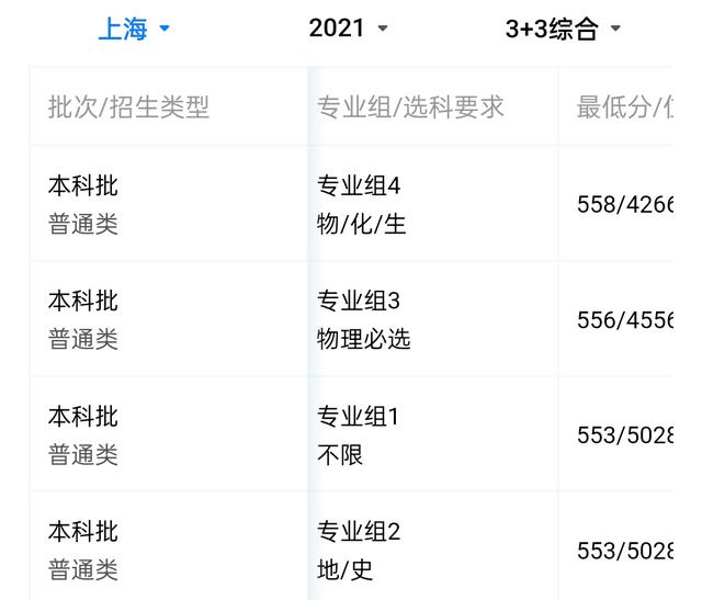 山东大学发展倒退了吗？我们看一下山大在部分省份录取分数情况
