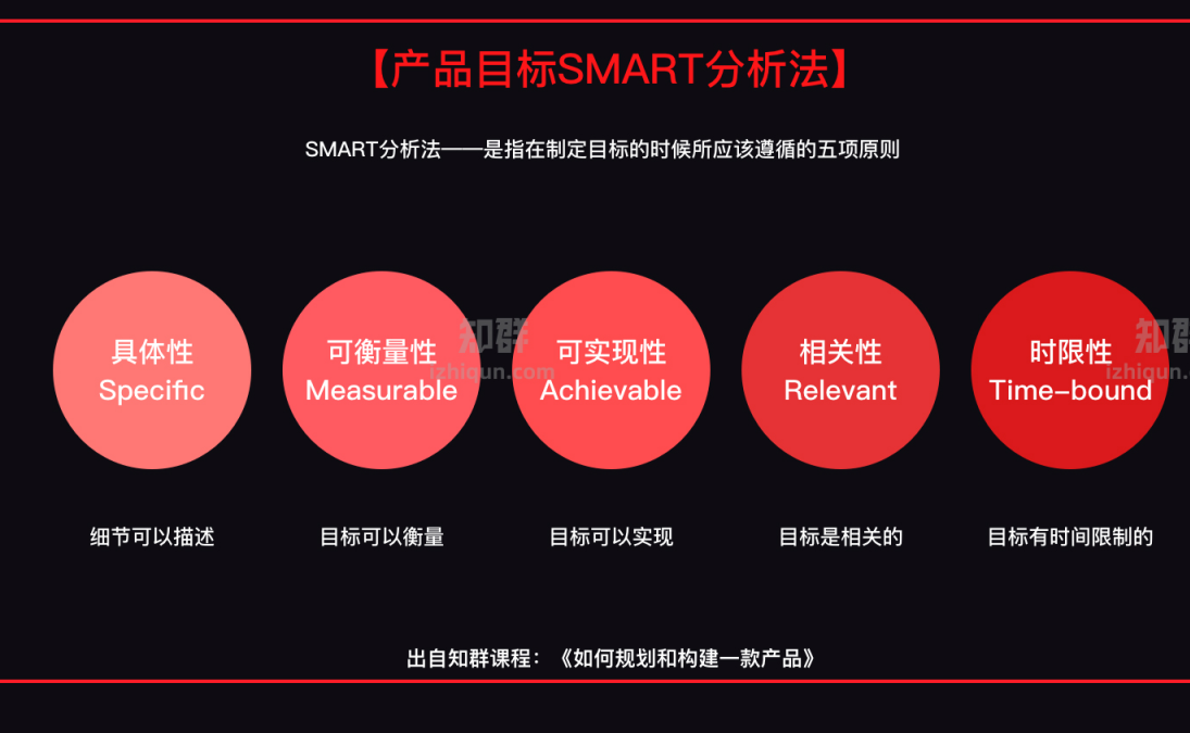 产品经理成长必备知识地图