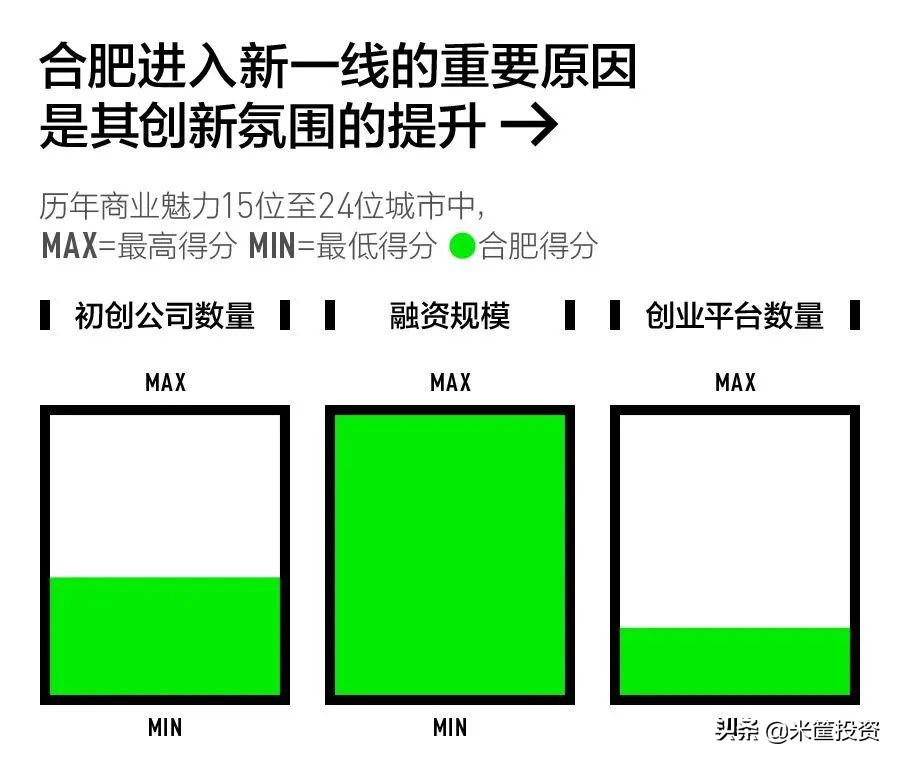 中国337城最新排名