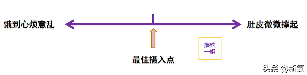 瓦妮莎怎么这么胖（300斤的瓦妮莎胖了？10个超简单的微习惯，让你的身材变苗条）