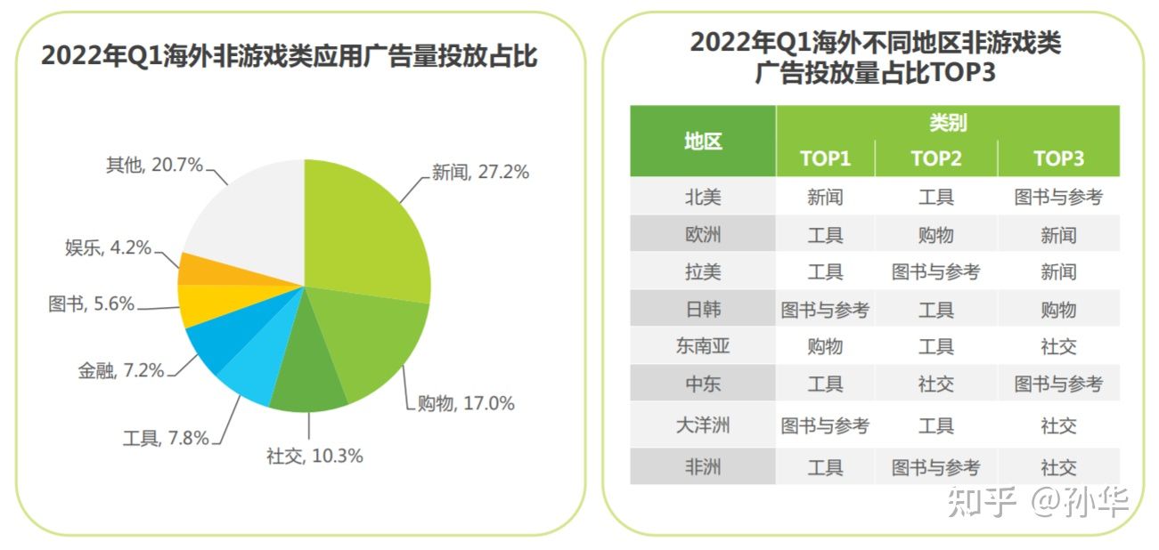 用户规模到顶，APP应用运营如何让用户实现快速增长