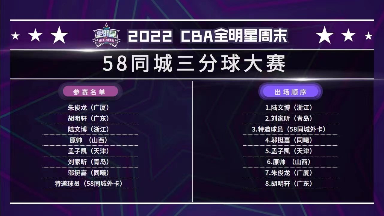 cba中場休息多久（時隔33天CBA終于回歸！延期兩次的2022年全明星周末終于來了）