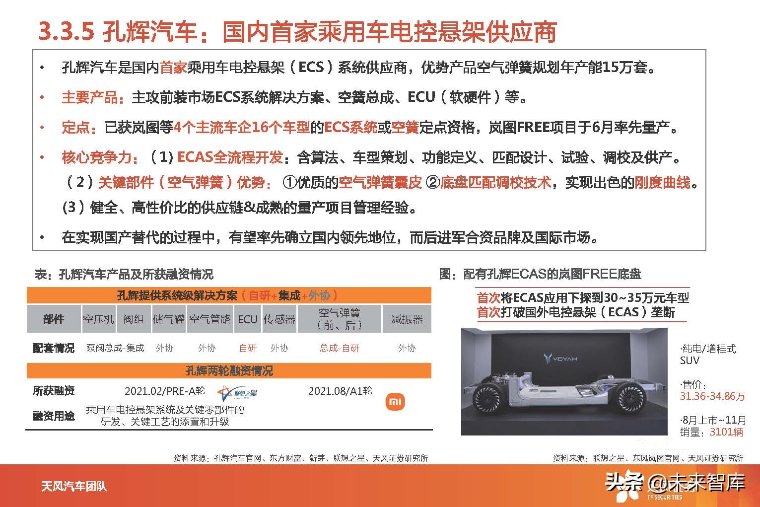 汽车空气悬架产业分析：智能电动优质赛道，国产替代进行时
