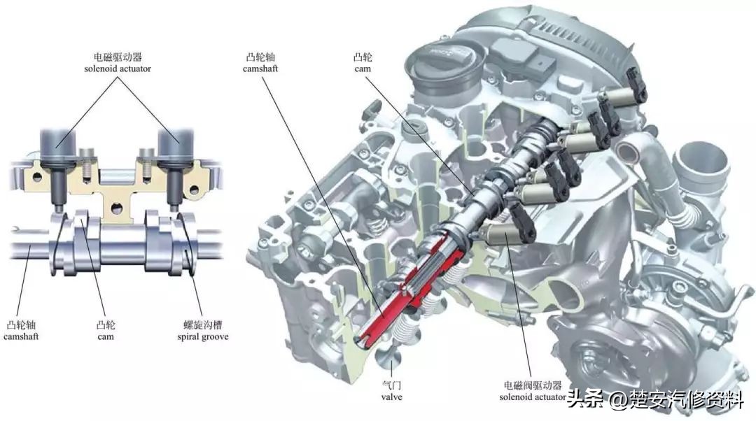 又一波发动机的内部构造高清图，中英对照