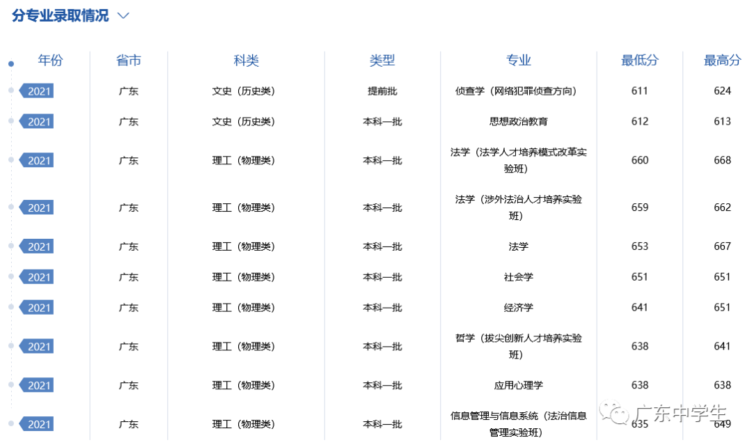 难度不输985！这18所大学，2022高考生看到都摇头