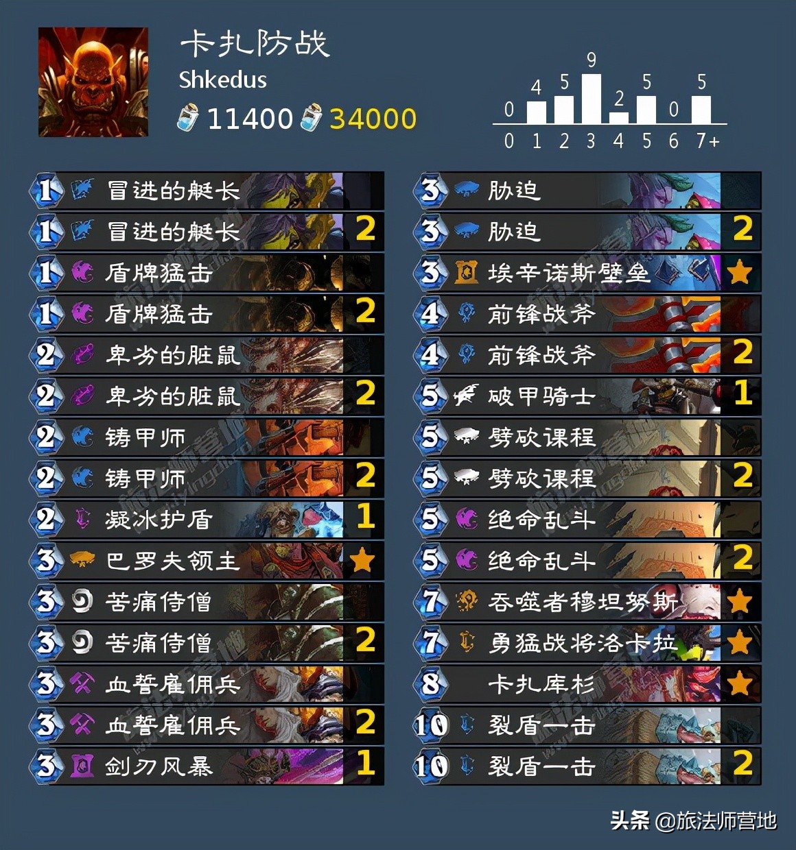 ukba,uk包包是什么档次