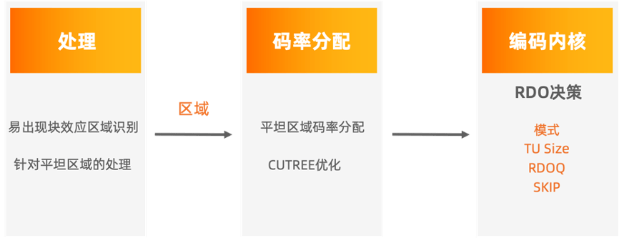 nba摄像头为什么这么清晰(如何解决赛事直播画质不清晰问题？｜阿里云视频云「窄带高清」)