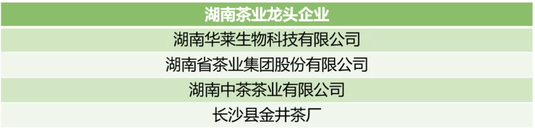 盘点各省茶业龙头企业，有你熟悉的品牌吗？