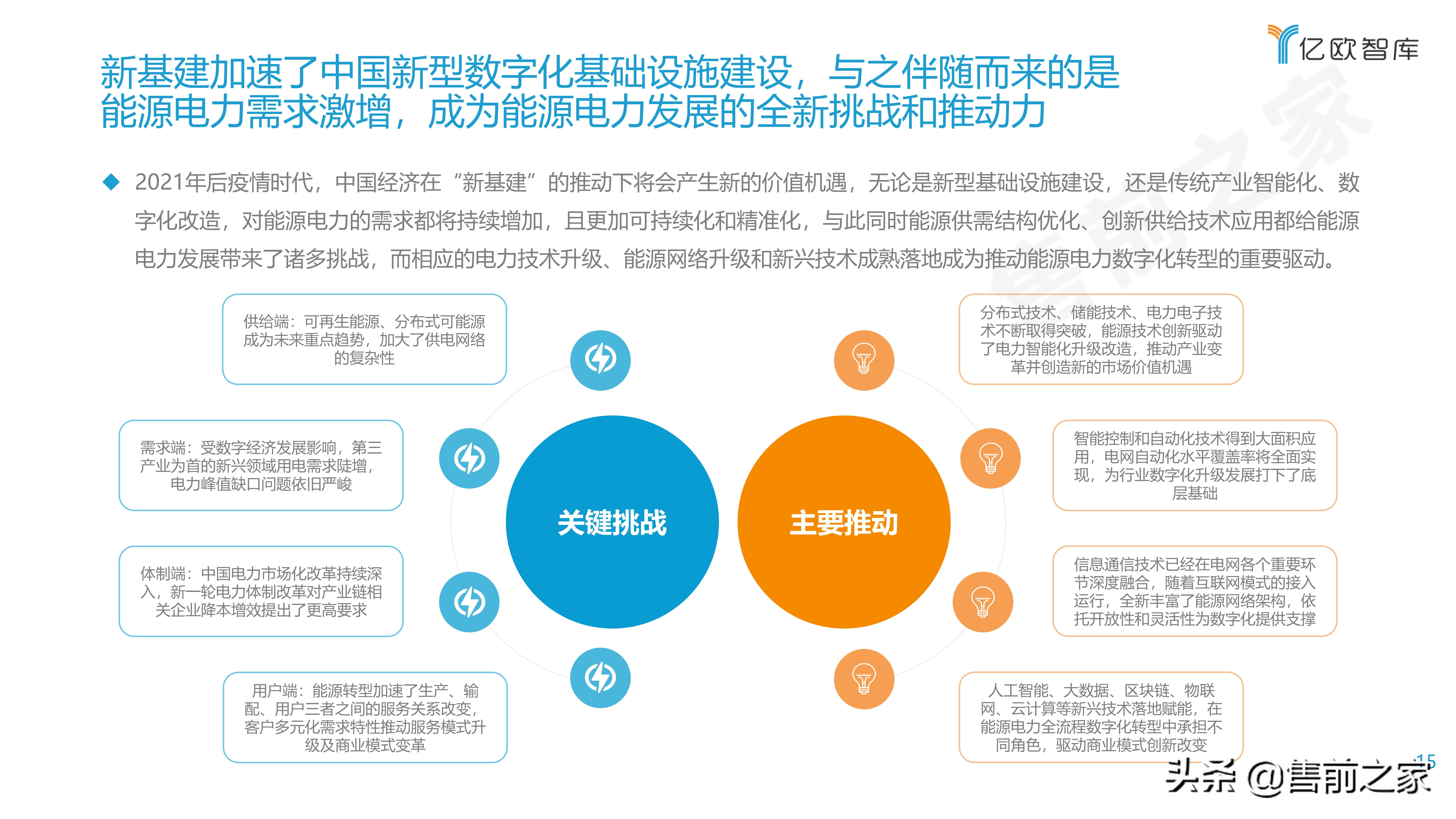 2021能源电力数字化转型研究报告精选（PDF）