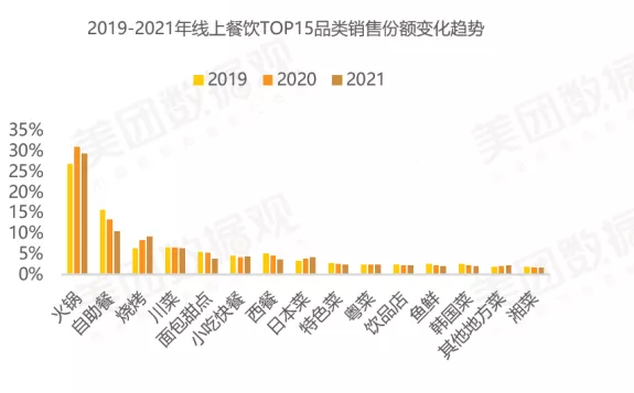 2021年中国火锅十大品牌排行榜新鲜出炉啦！普通玩家还有机会吗？