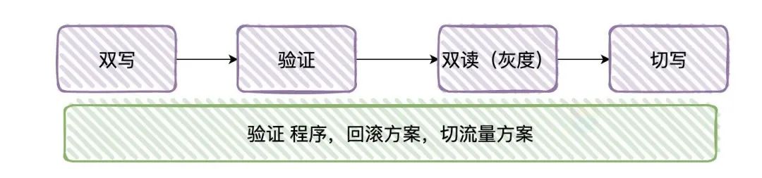 《对线面试官》MySQL 调优