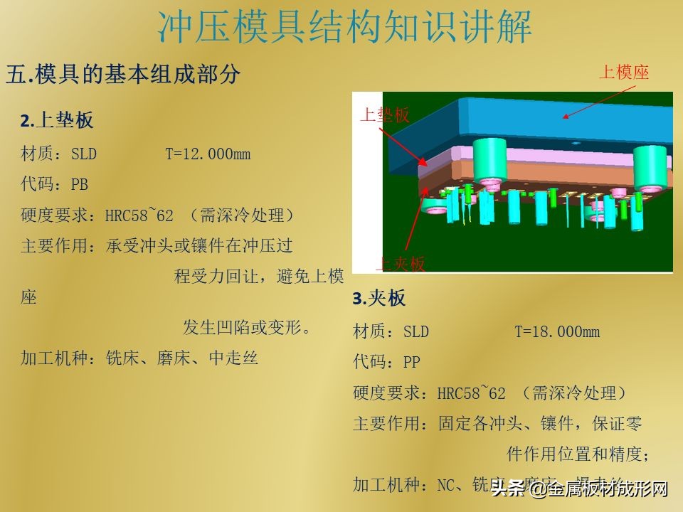 「MFC推荐」PPT干货 | 冲压模具结构详解