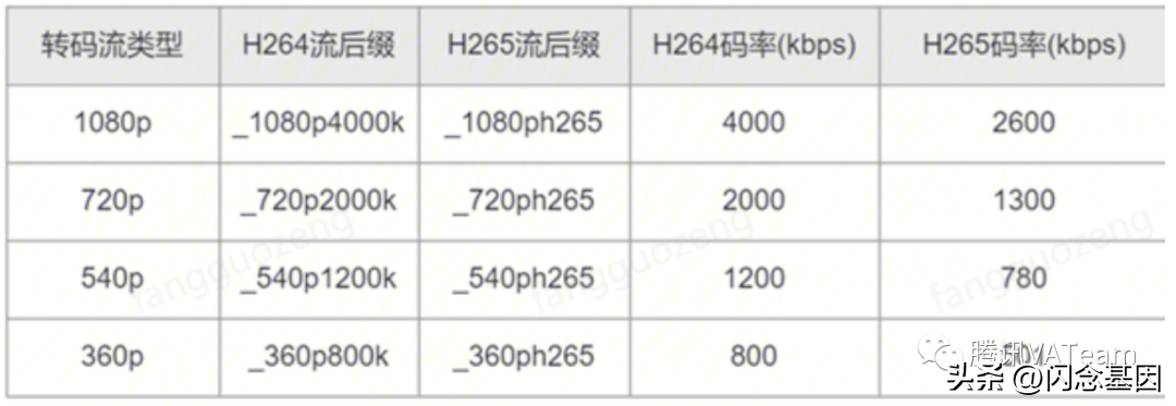 qq直播在哪里看直播（QQ直播观看端播放体验优化）