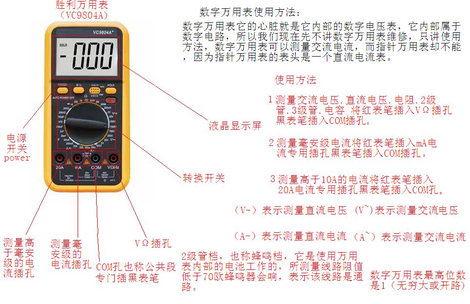 万用表上面符号图解图片