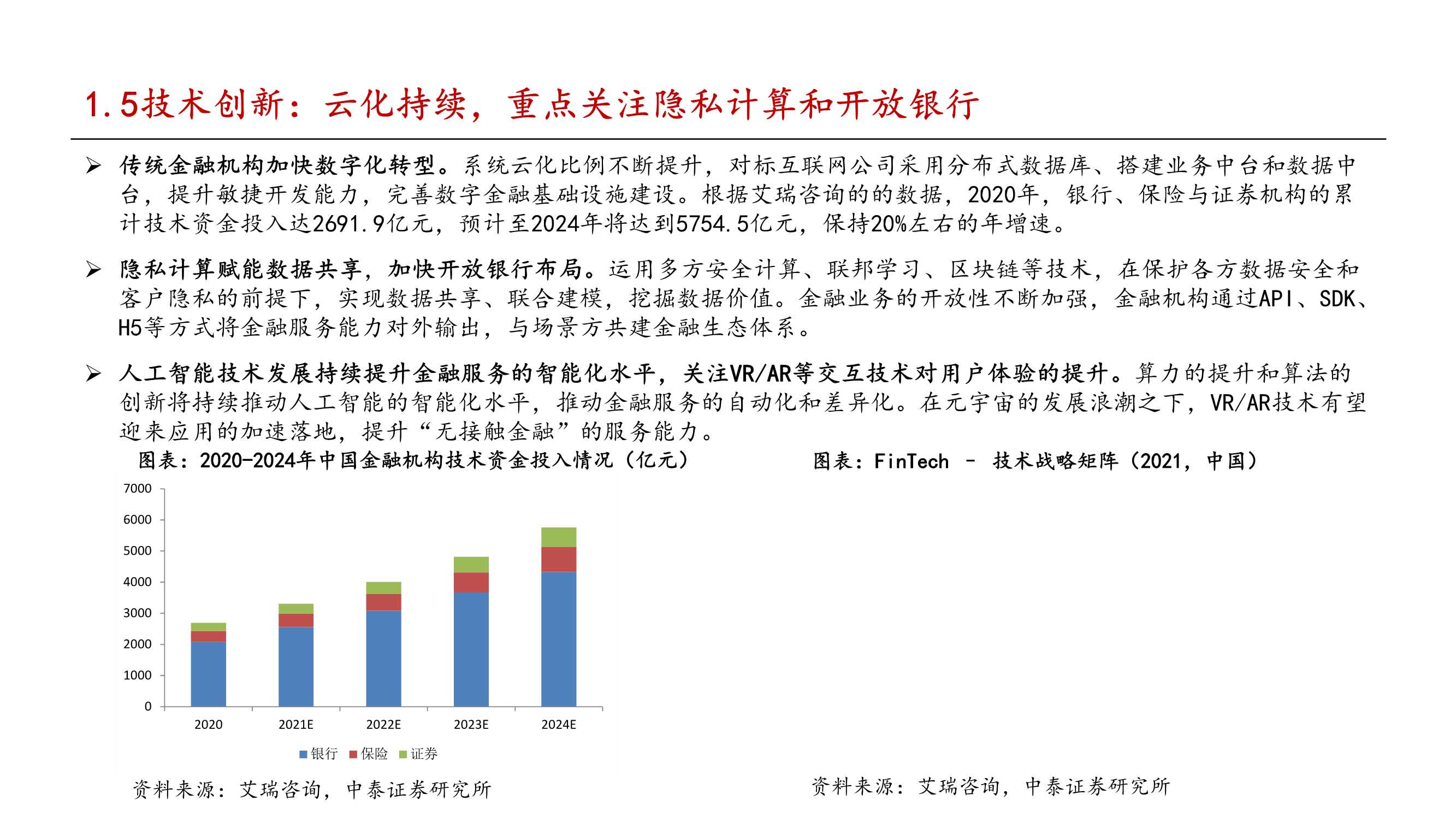 金融科技行业2022年投资策略报告：把握监管趋势，布局核心能力