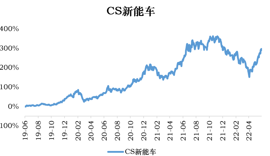 「爆款来袭」理想L9发布，新能汽车产业链怎么看？