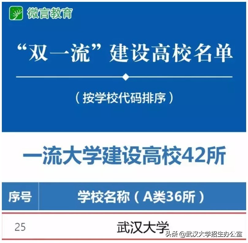 2021年，你眼中的武汉大学是什么样的？这4个回答“令人震撼”！