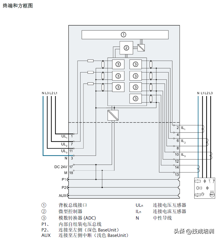 史上最全！西门子ET200SP I/O 模块接线图汇总