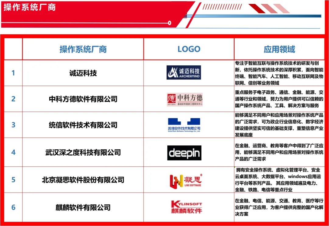 电巢：国产替代迫切需求的TOP行业和企业（附5大类300+企业名录）