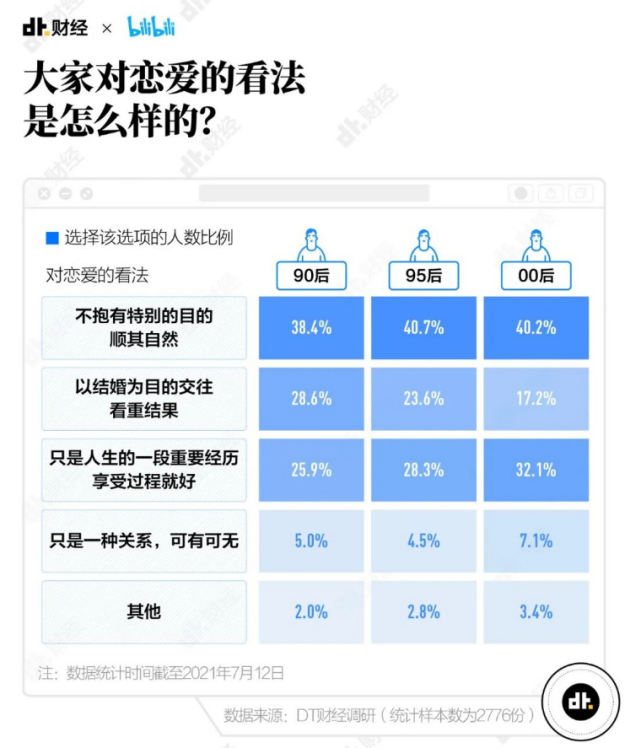 捏脸表白、飞哥传情、求偶视频，4000万大学生找个对象能有多卷？