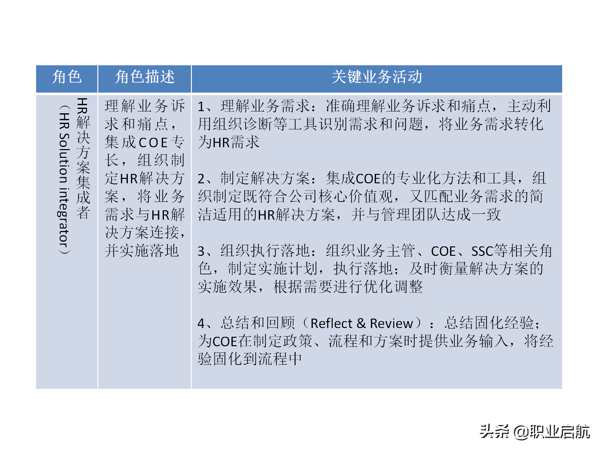 华为三支柱运作之HRBP实践分享