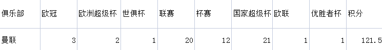 国米还算是个豪门吗(用积分排名欧洲十二大豪门：曼联仅第九，国米12名，葡超双雄上榜)