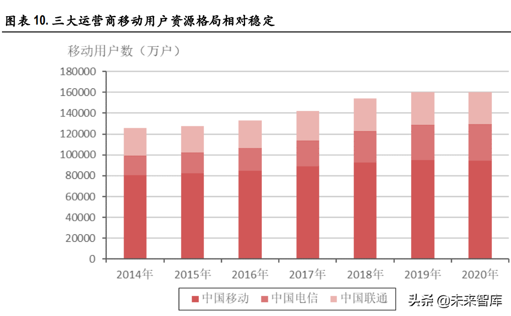 电信运营商行业研究：高质量发展期开启，有望迎价值重估